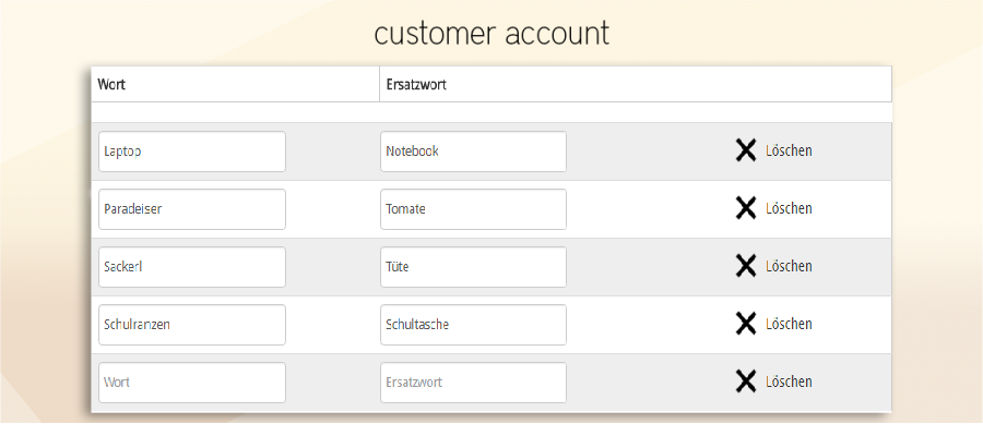 customer account Synonyms